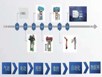 這個壓力機廠家，生產(chǎn)了市場上一半的電動螺旋壓力機